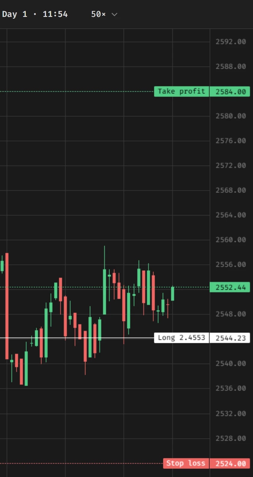 The right edge of the terminal's chart: the last candles and an open long with its take profit and stop loss